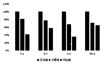 Freeze-drying powder for improving dry and sensitive skin and preparation method thereof