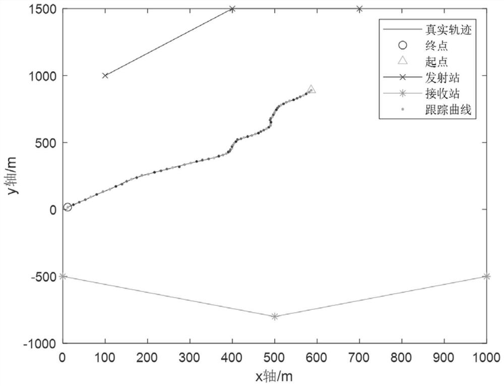 Target direct detection and tracking method based on passive external radiation source radar