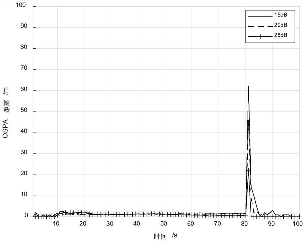 Target direct detection and tracking method based on passive external radiation source radar