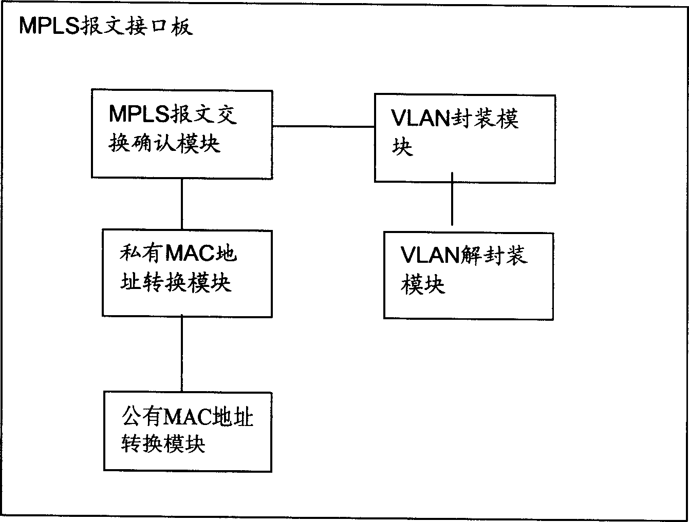 Ethernetwork exchanging apparatus and method for realizing MPLS message retransmission