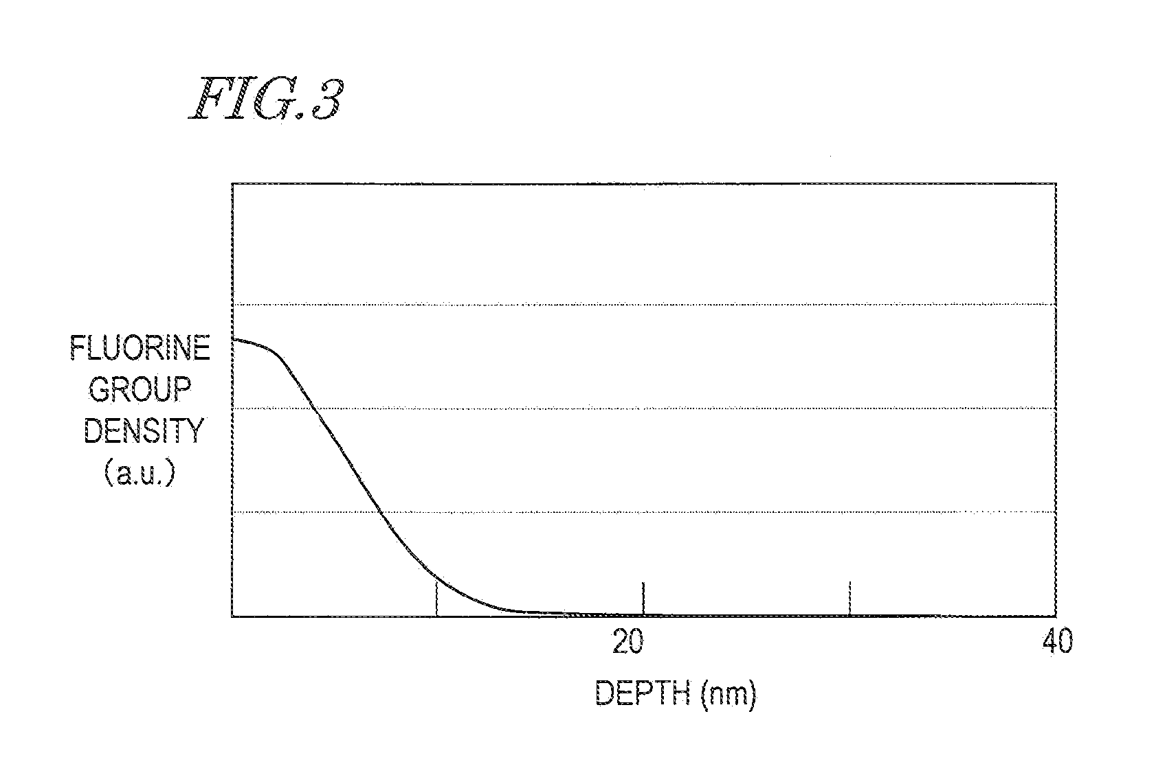 Alignment film material comprising polyimide and a vinyl-type monomer, alignment film comprising polyimide and polyvinyl compound, method of forming the alignment film, and liquid crystal display having the same