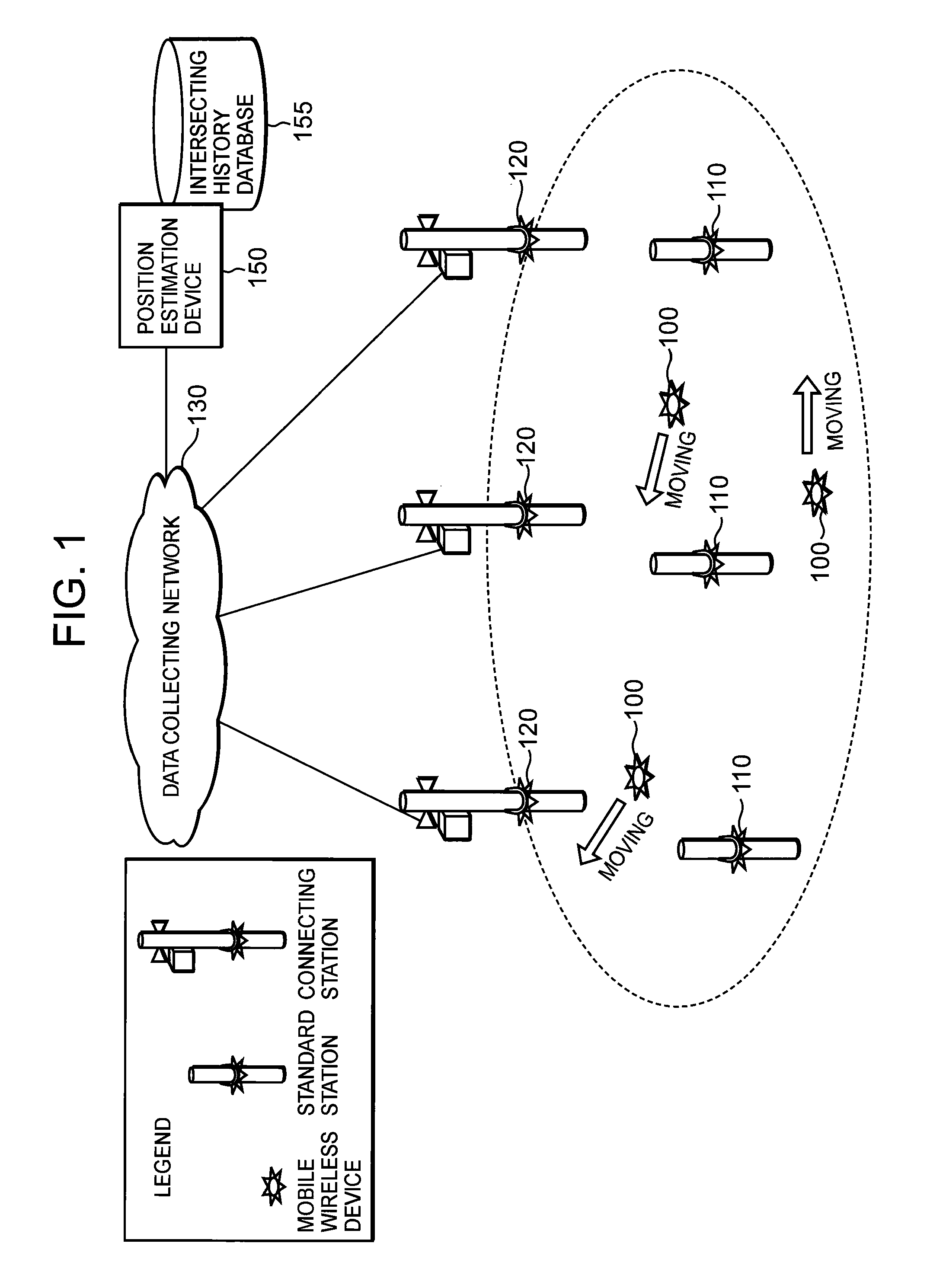 Communication system, wireless communication terminal device, position estimation device, communication relay device and connecting station