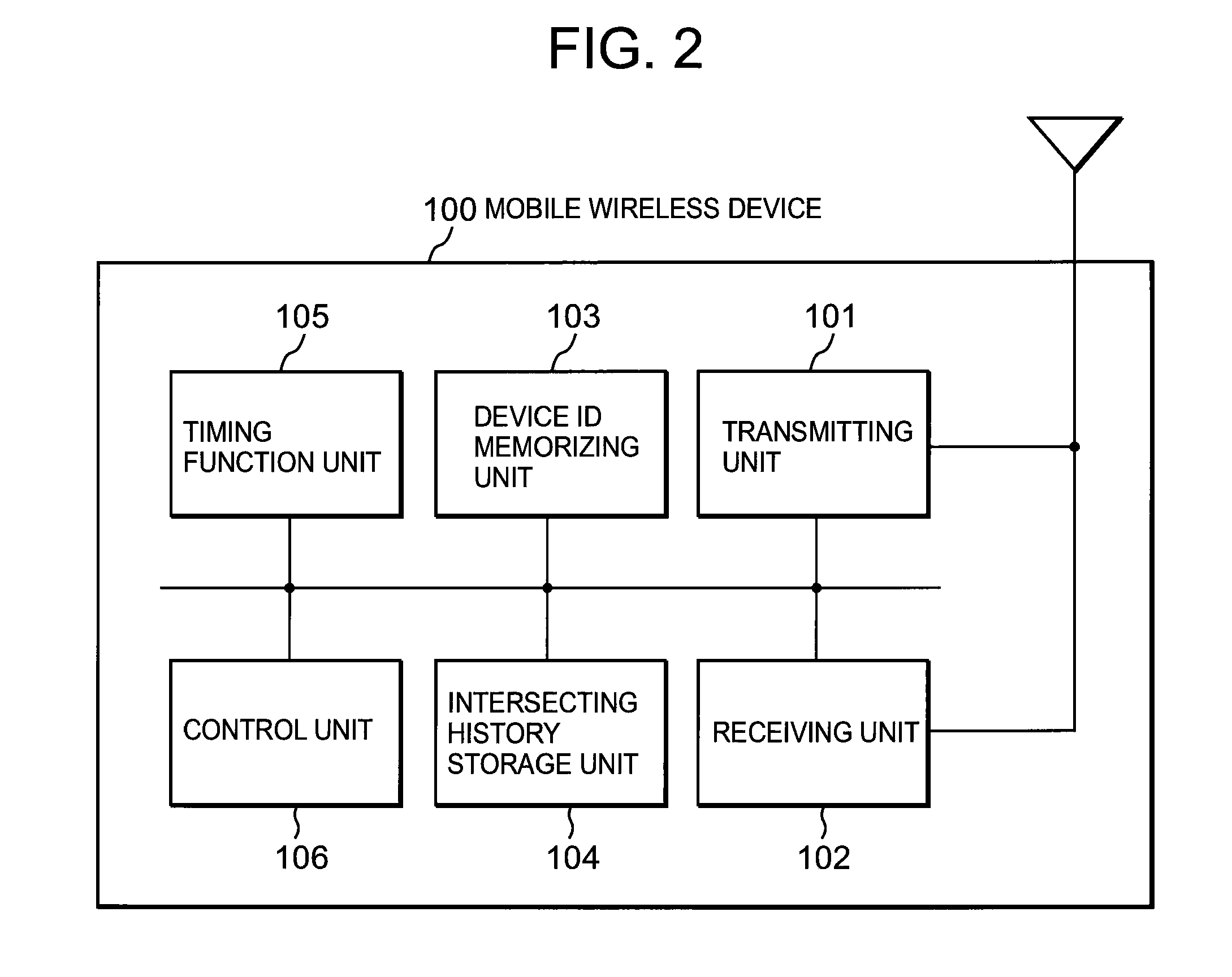 Communication system, wireless communication terminal device, position estimation device, communication relay device and connecting station