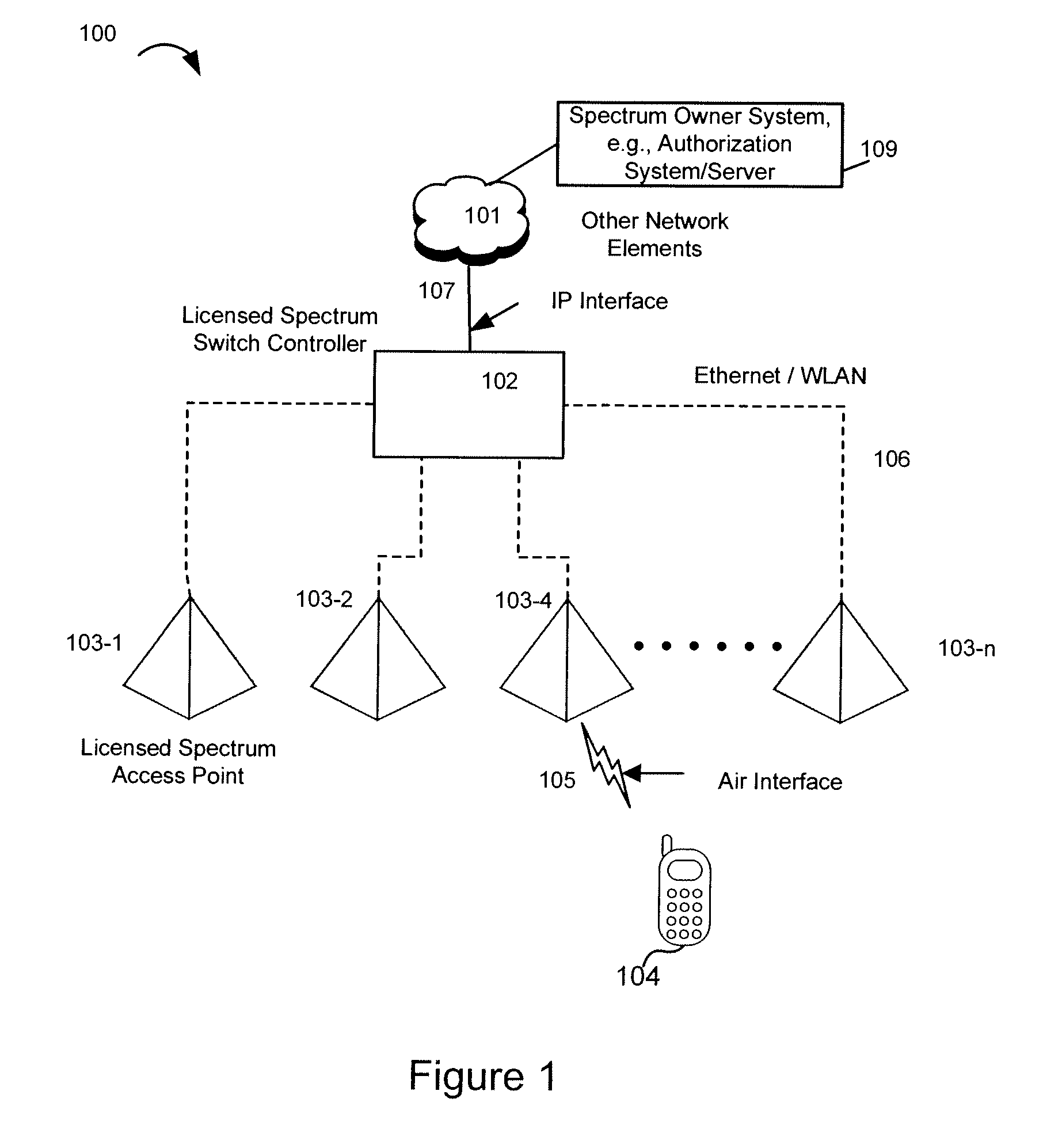 System and method for femtocell management