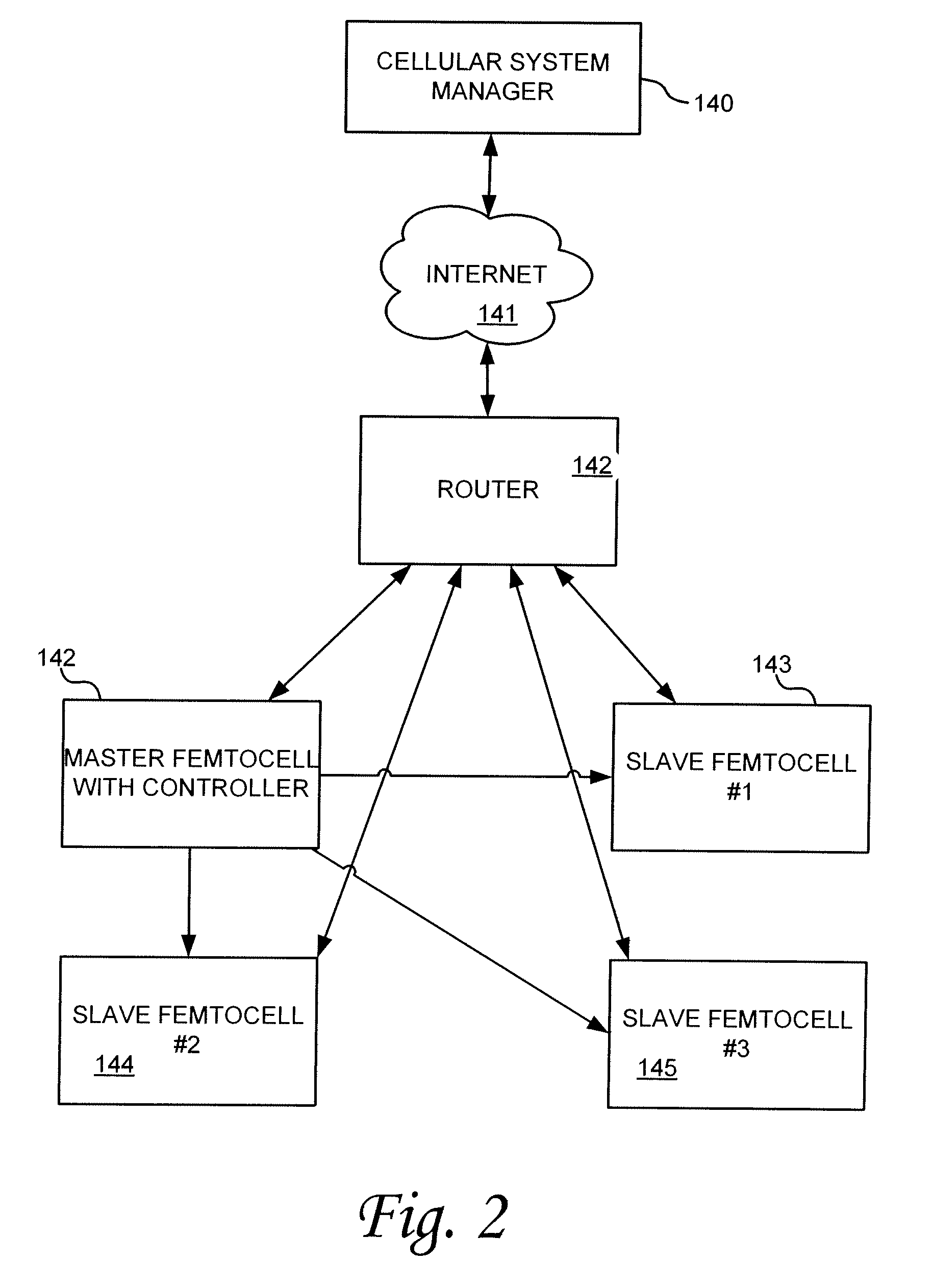 System and method for femtocell management