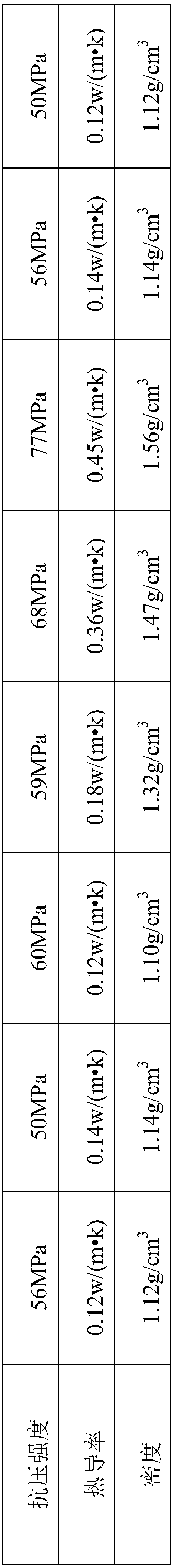 Fiber-reinforced silicon dioxide heat-insulating ceramic material and preparation method and application thereof