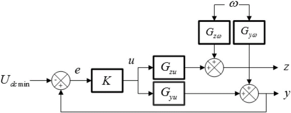 Multi-terminal VSC-HVDC system droop control coefficient determining method