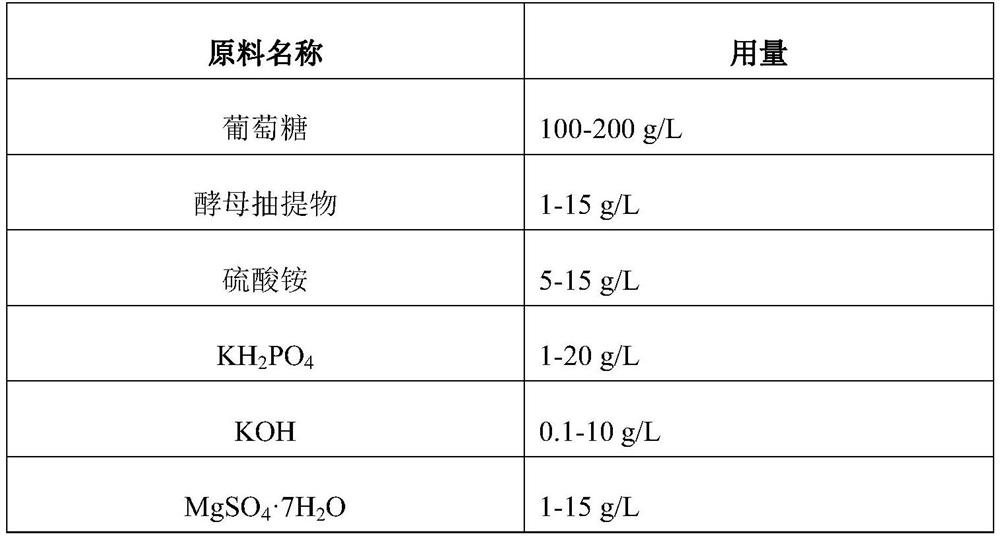 Composite freshness-improving product rich in disodium 5'-ribonucleotide, and texture method of composite freshness-improving product