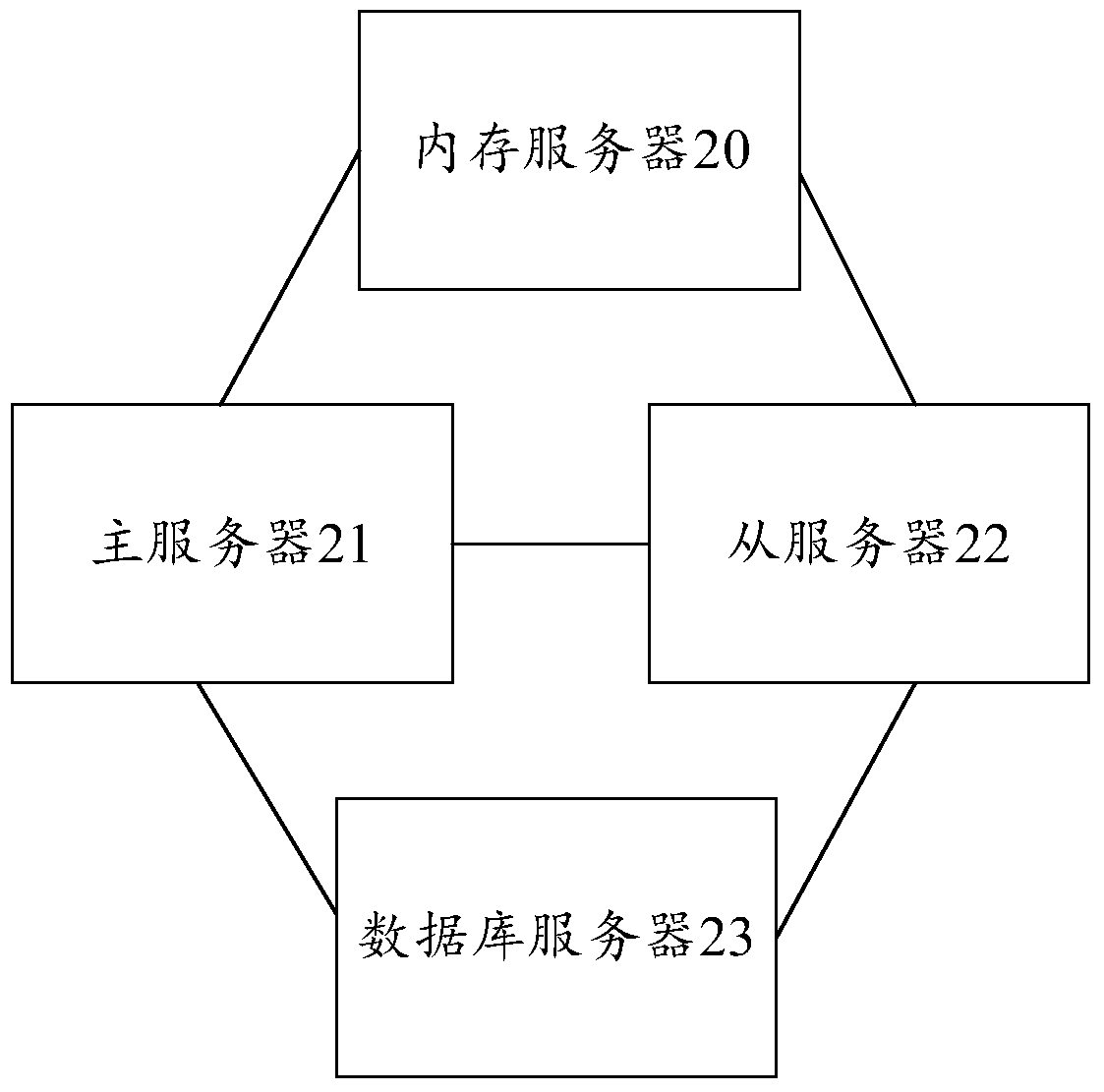 Multi-platform data sharing system and data sharing method thereof