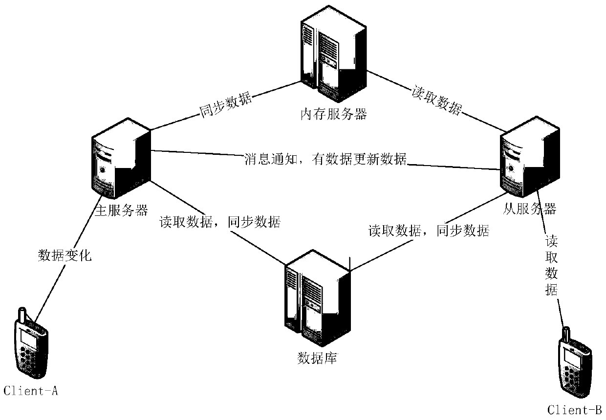 Multi-platform data sharing system and data sharing method thereof