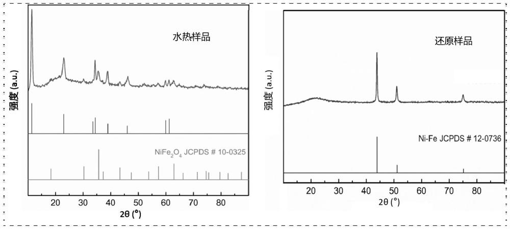 Monolithic non-noble metal alloy hydrazine oxidation catalyst as well as preparation method and application thereof