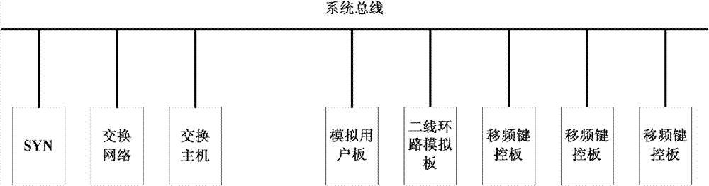 Frequency shift keying signal board test device and test method simulating practical service environment