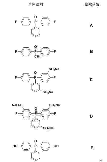 Multi-sulfonated polyaromatic ether phosphine oxide high-molecular materials and preparation method and application thereof