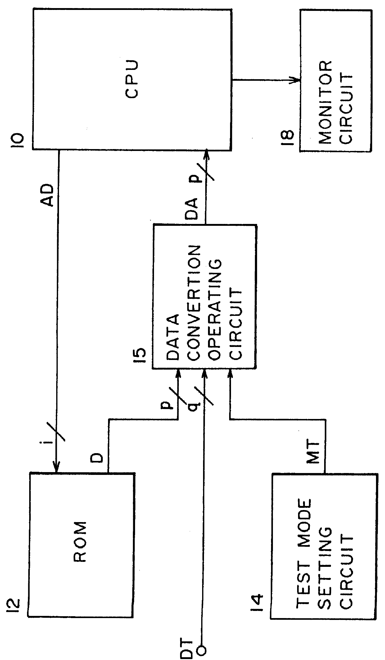 Test method of one chip micro-computer and one chip micro-computer for conducting the test
