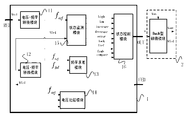 Buck type switching power supply converter controlled by digital sliding mode variable structure