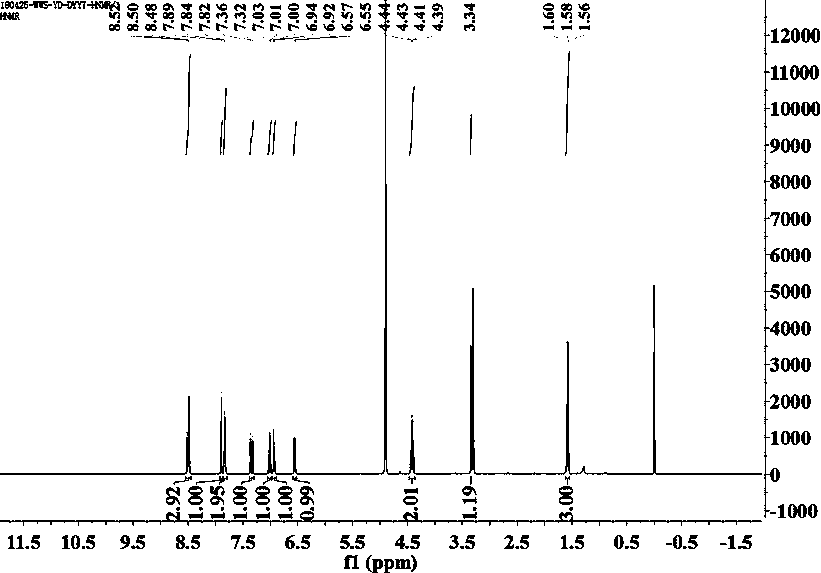 A fluorescent probe for identifying sulfur dioxide in pure water system and its application
