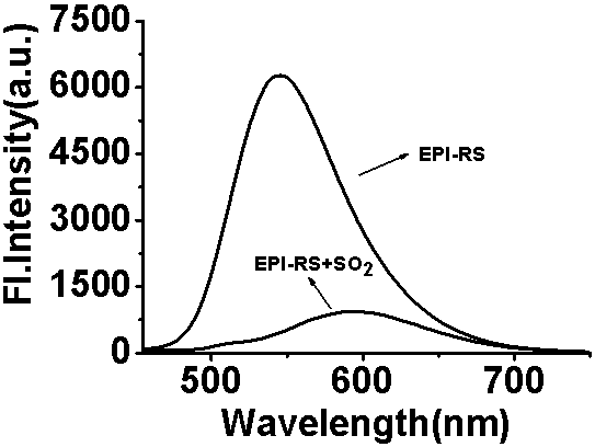 A fluorescent probe for identifying sulfur dioxide in pure water system and its application