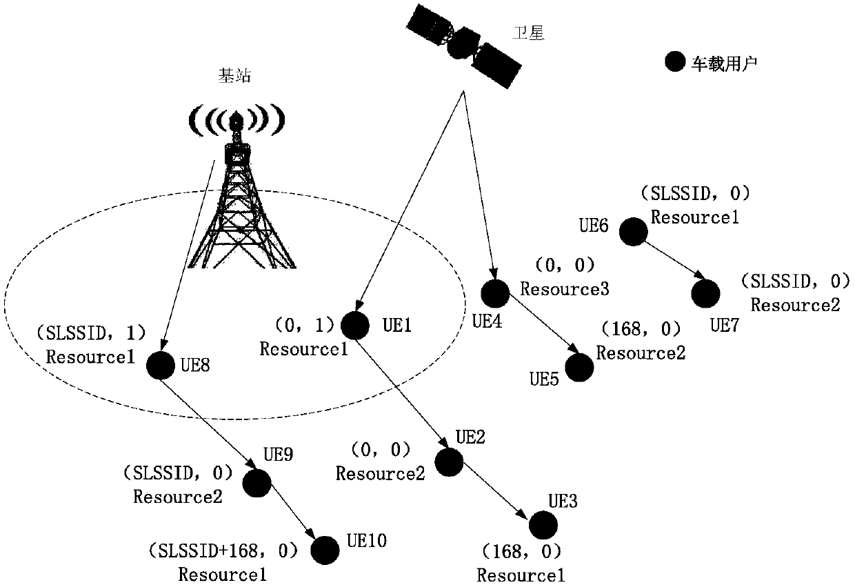 Information synchronization method and device and terminal equipment