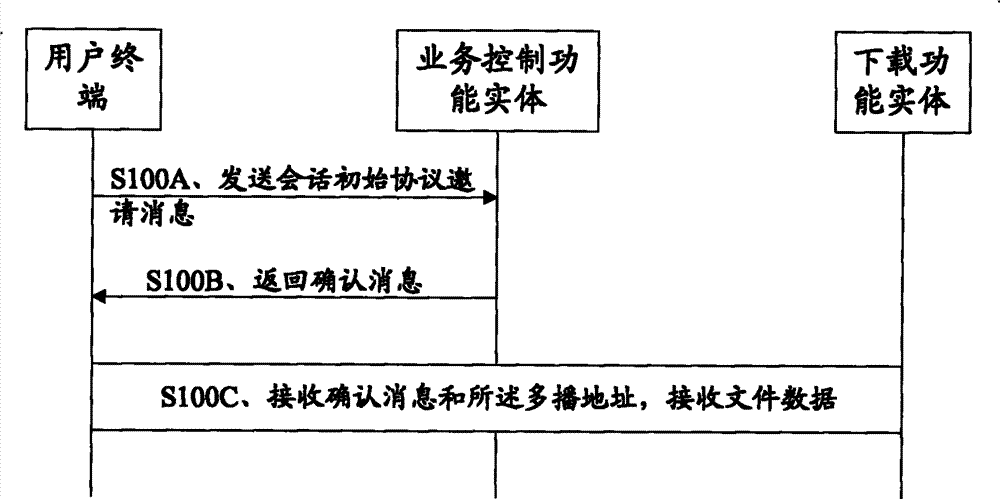 Method, device and system for acquiring downloading service information in network television framework