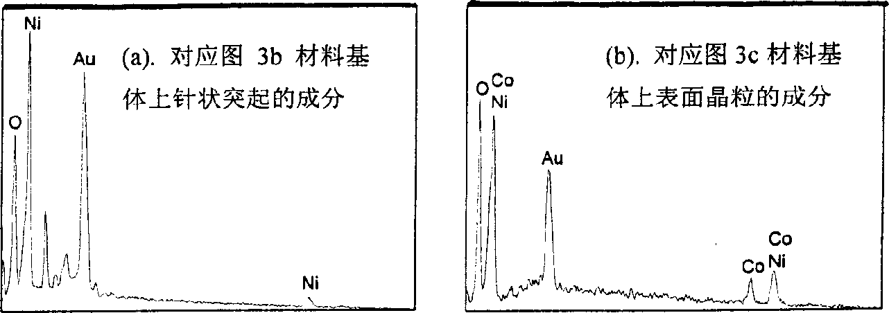 Surface modifying method for porous Ni-base cathode material in fusion carbonate fuel battery