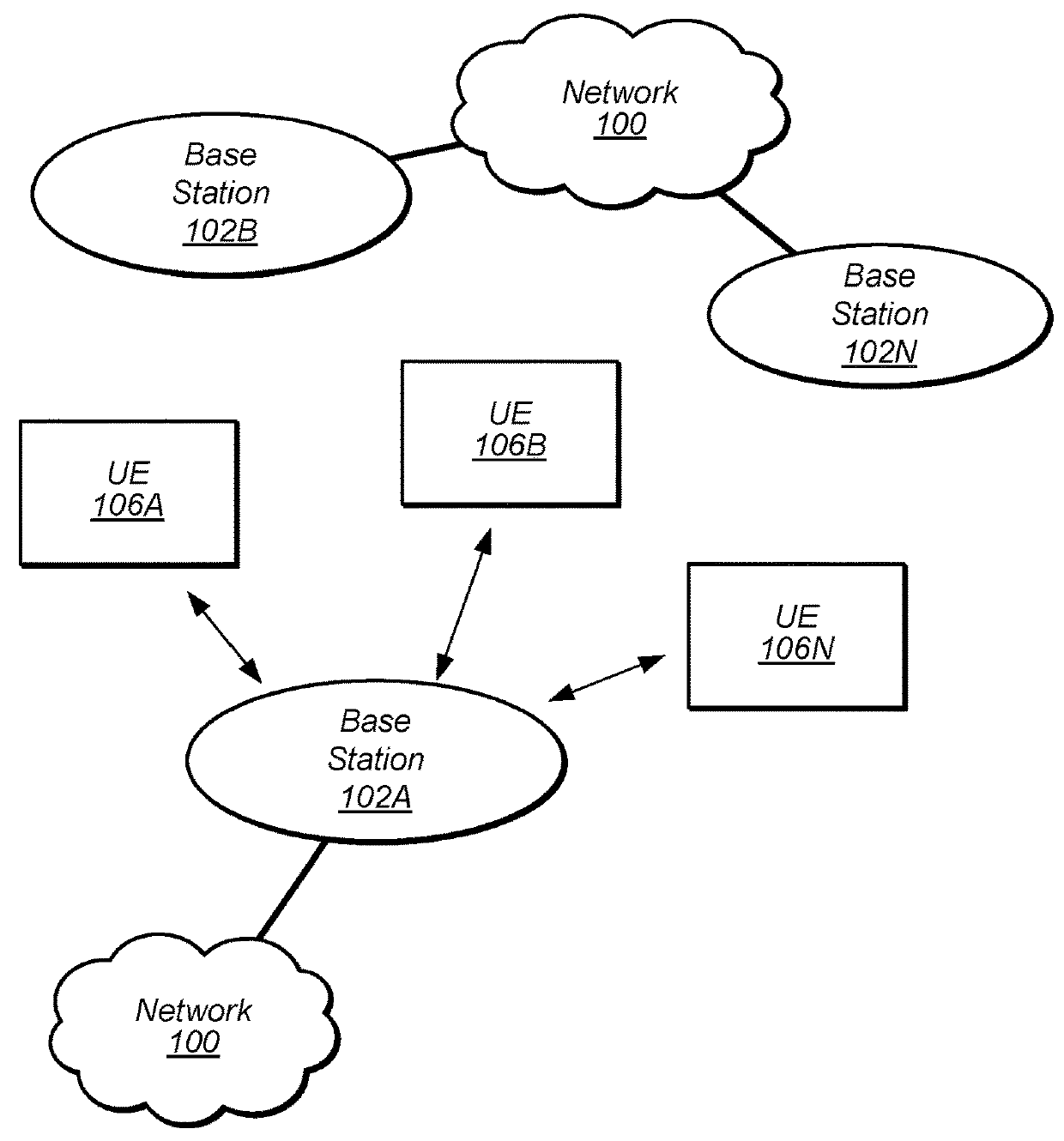 Buffer Status Report Including Uncategorized Data