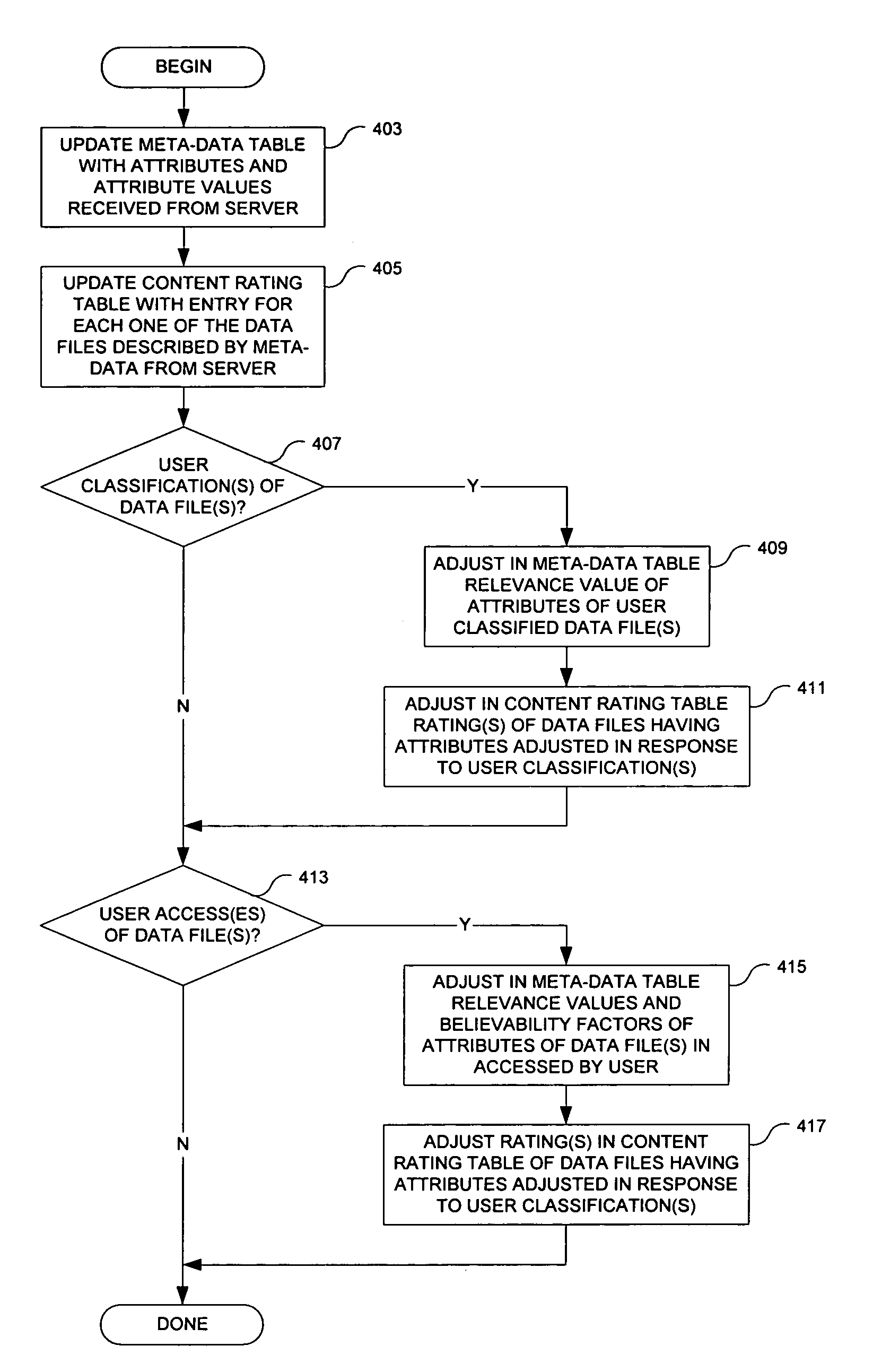 Signaling method and apparatus to provide content on demand in a broadcast system