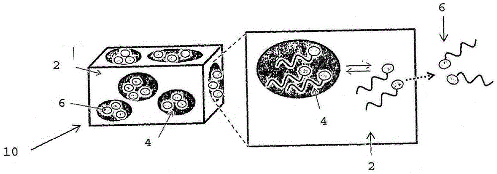 A polymeric system for release of an active agent