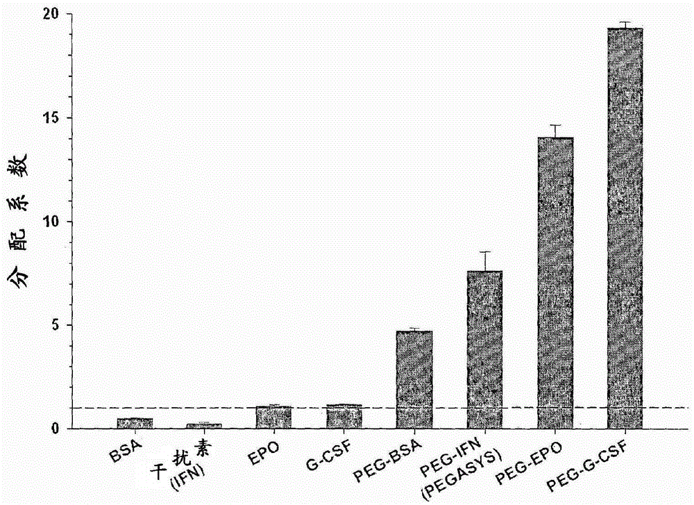 A polymeric system for release of an active agent