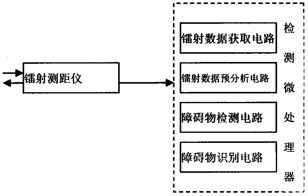 An intelligent driving assistance system