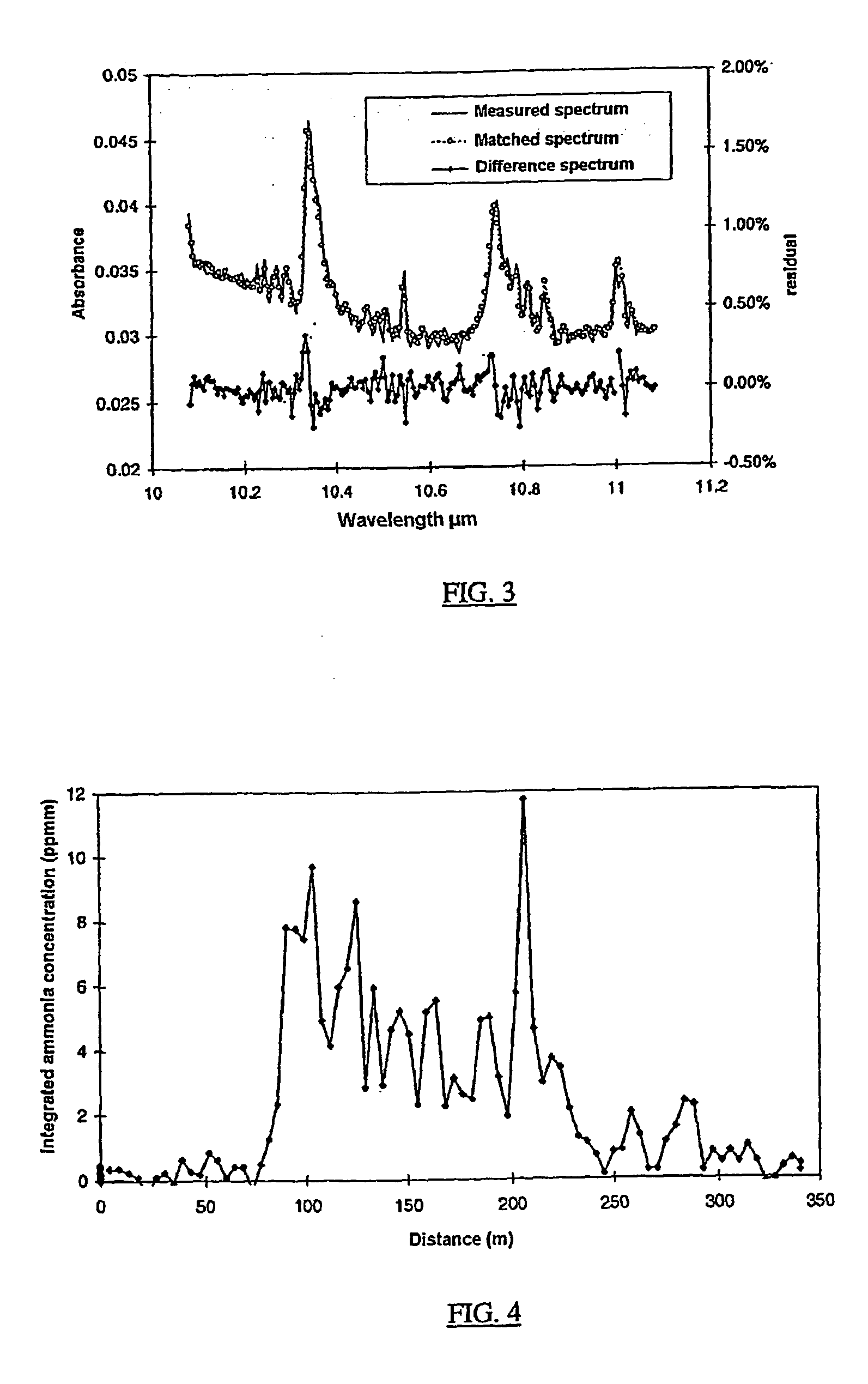 Method for measuring of gaseous emissions and/or flux