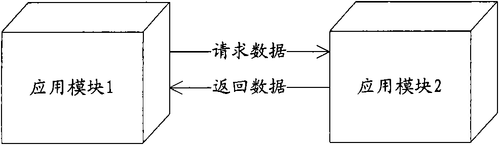 Data buffering method and device