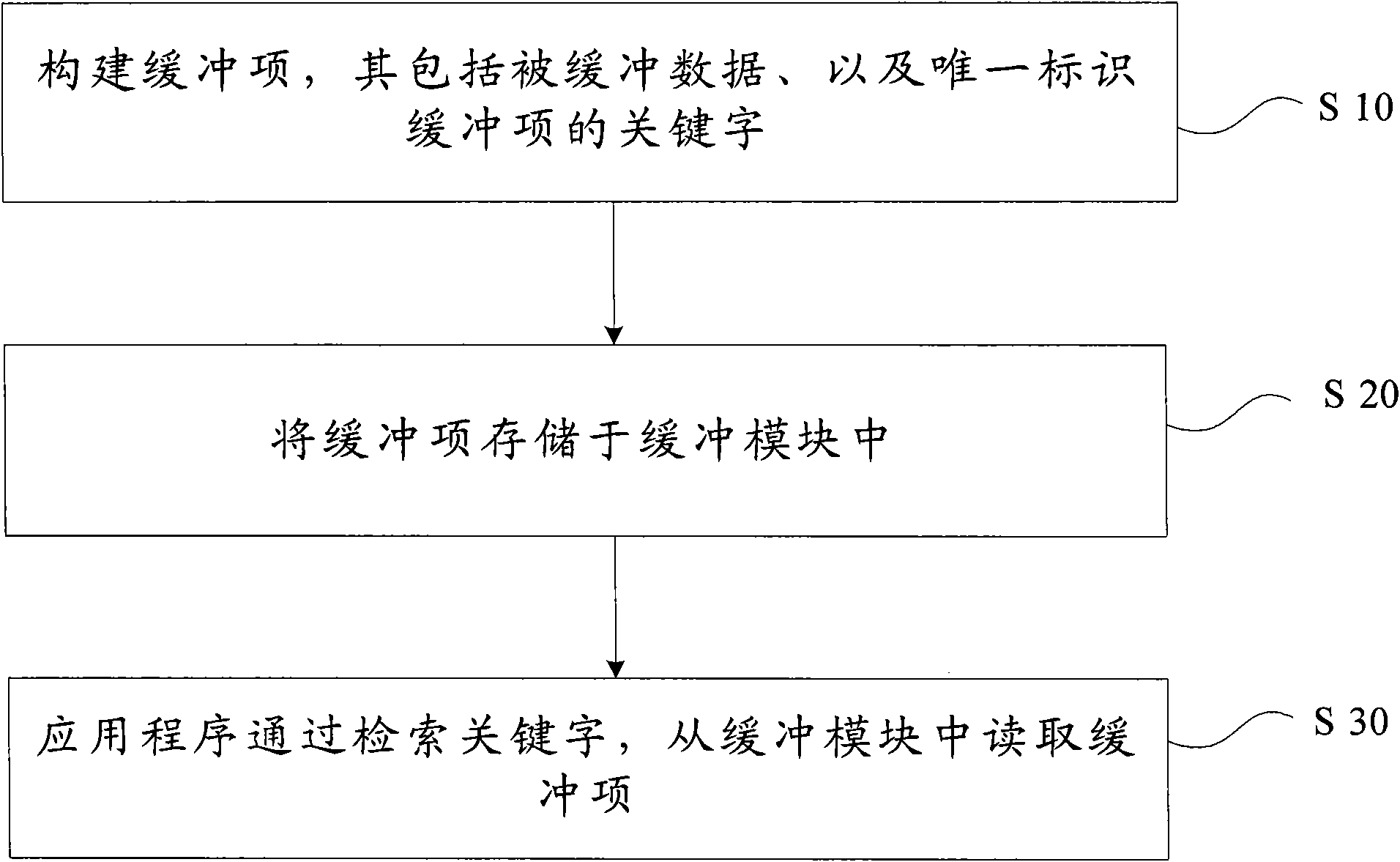 Data buffering method and device