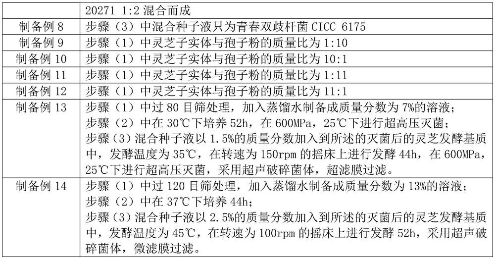 Anti-aging sunscreen cream and preparation method thereof