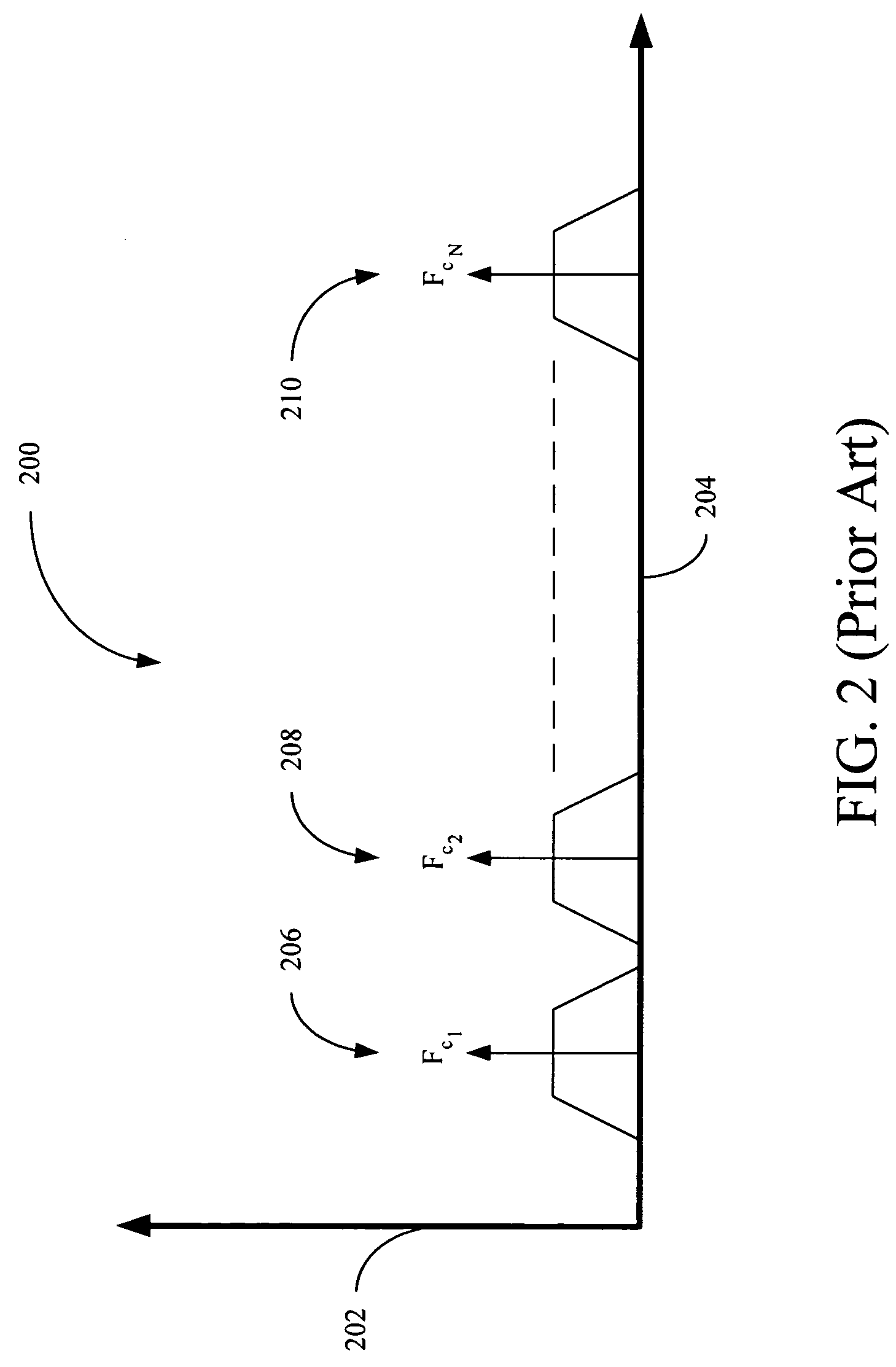 Simultaneous multiple channel receiver