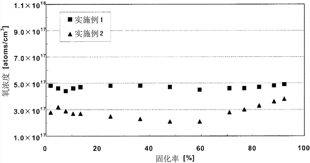 Silicon single crystal and method for manufacture thereof