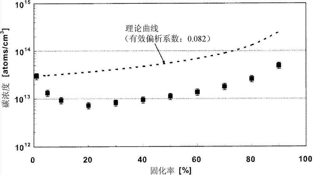 Silicon single crystal and method for manufacture thereof