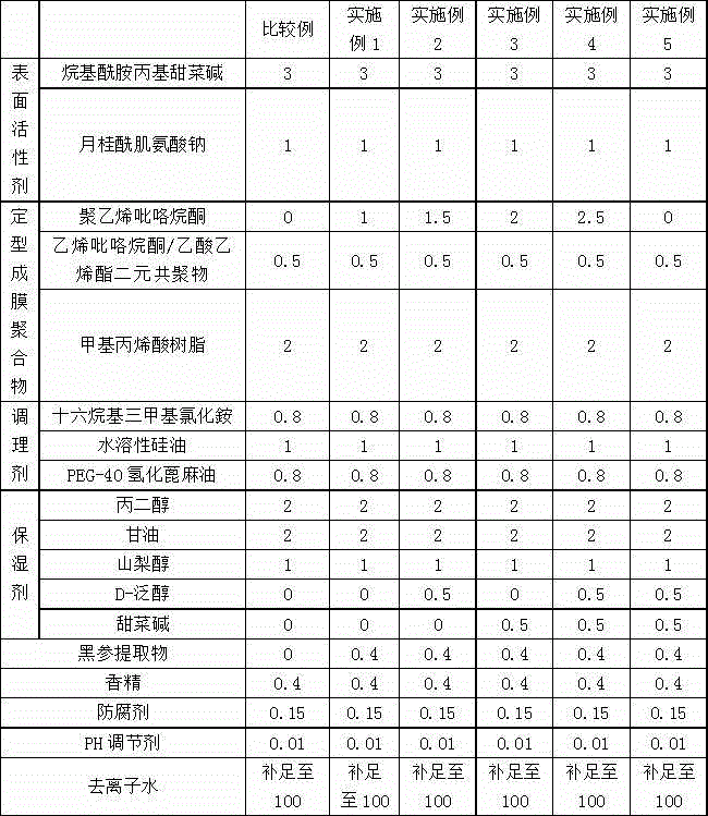 Holothuria atra extract-containing fixing and repairing composition with foaming performance