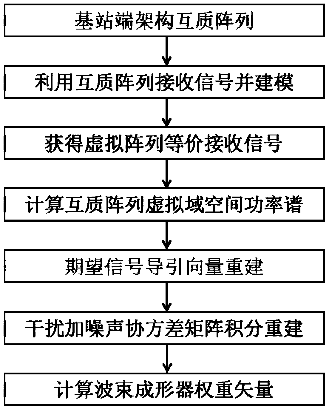 Coprime Array Adaptive Beamforming Method Based on Virtual Domain Spatial Power Spectrum Estimation