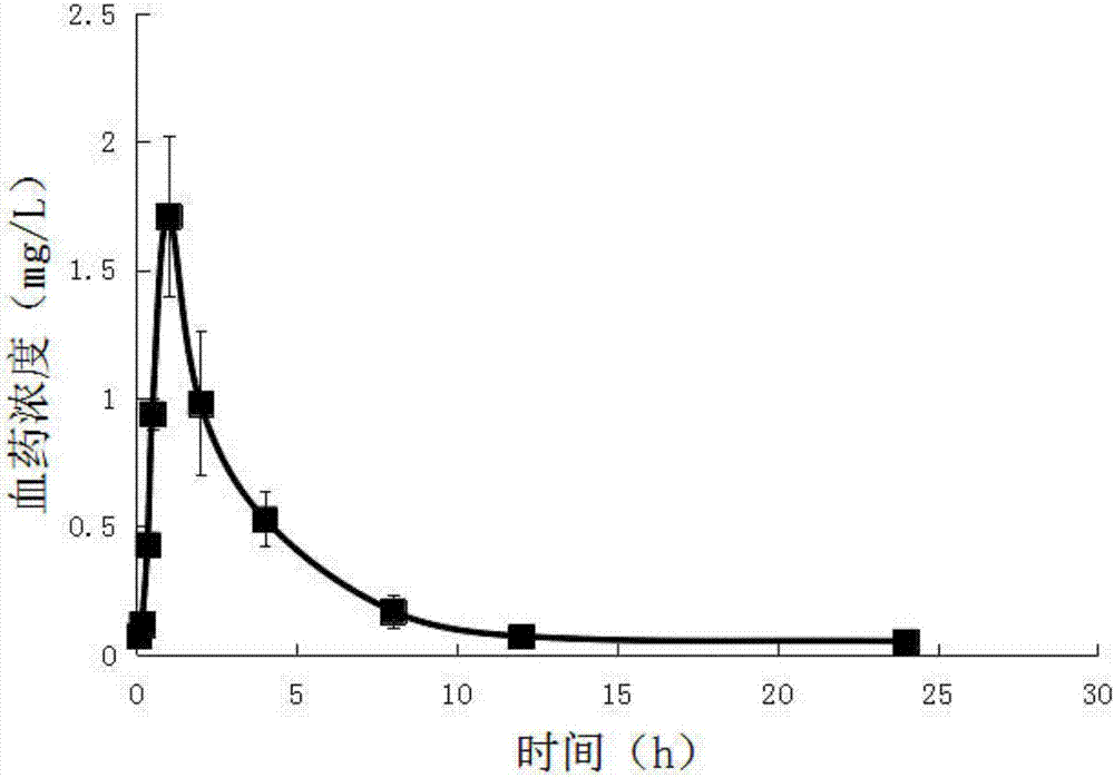 Method for quantitatively detecting abiraterone in whole blood