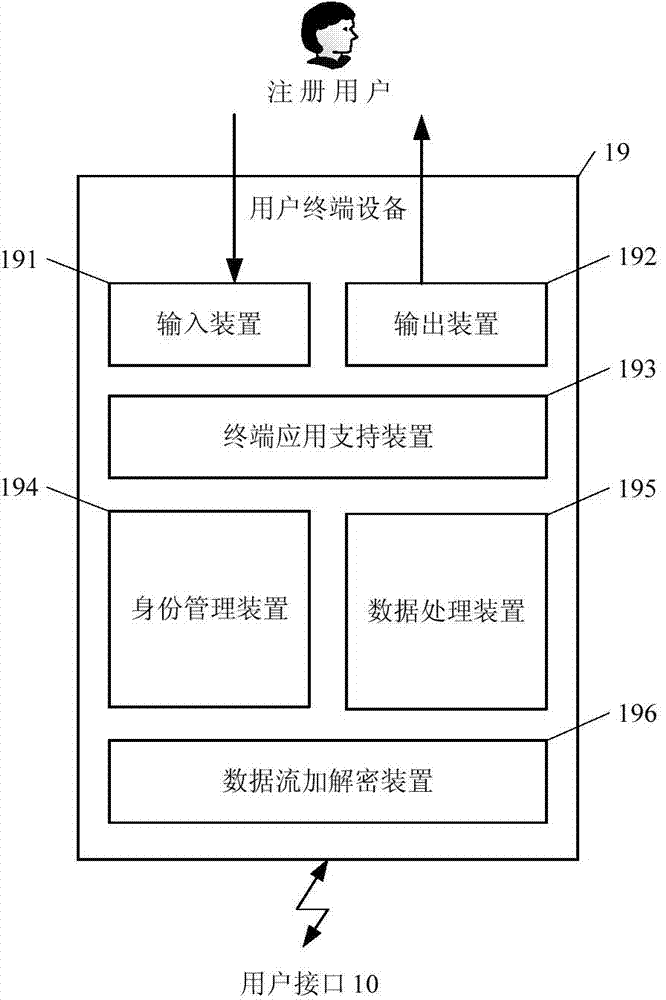 Electronic commerce system and method for realizing bulk commodity spot transactions