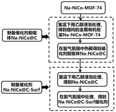 Method for selective hydrogenation of phenol on Na-modified NiCo catalyst