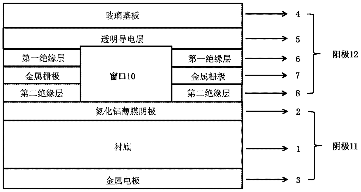 Nano Vacuum Triode Structure and Preparation Method of Inverted Anode