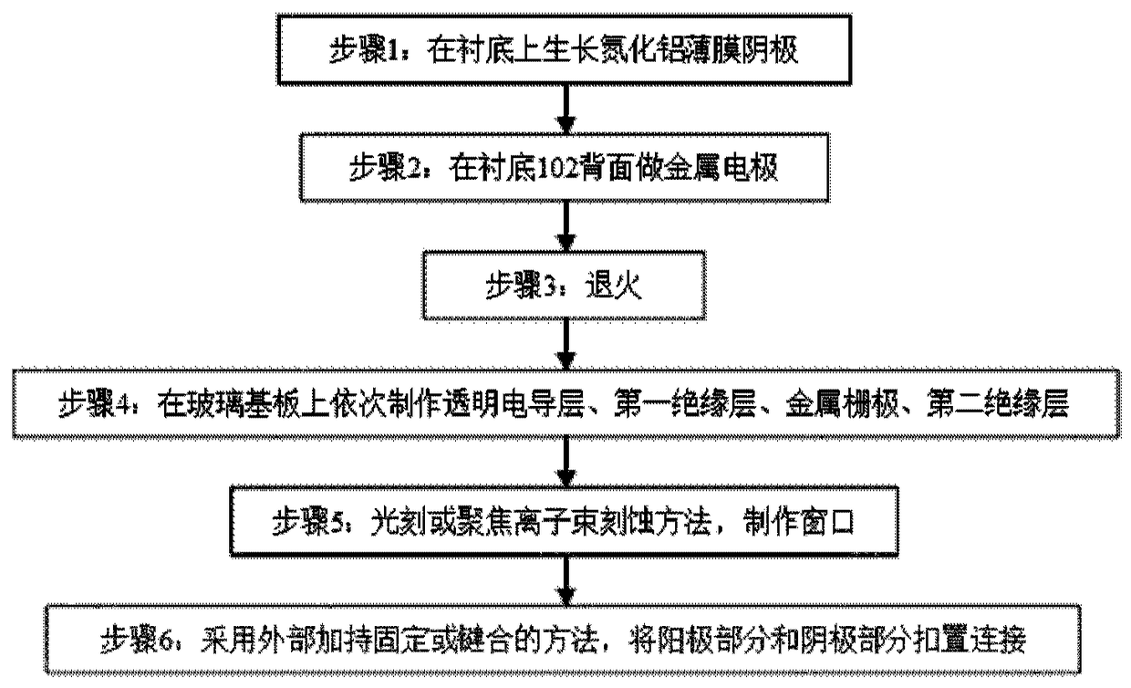 Nano Vacuum Triode Structure and Preparation Method of Inverted Anode