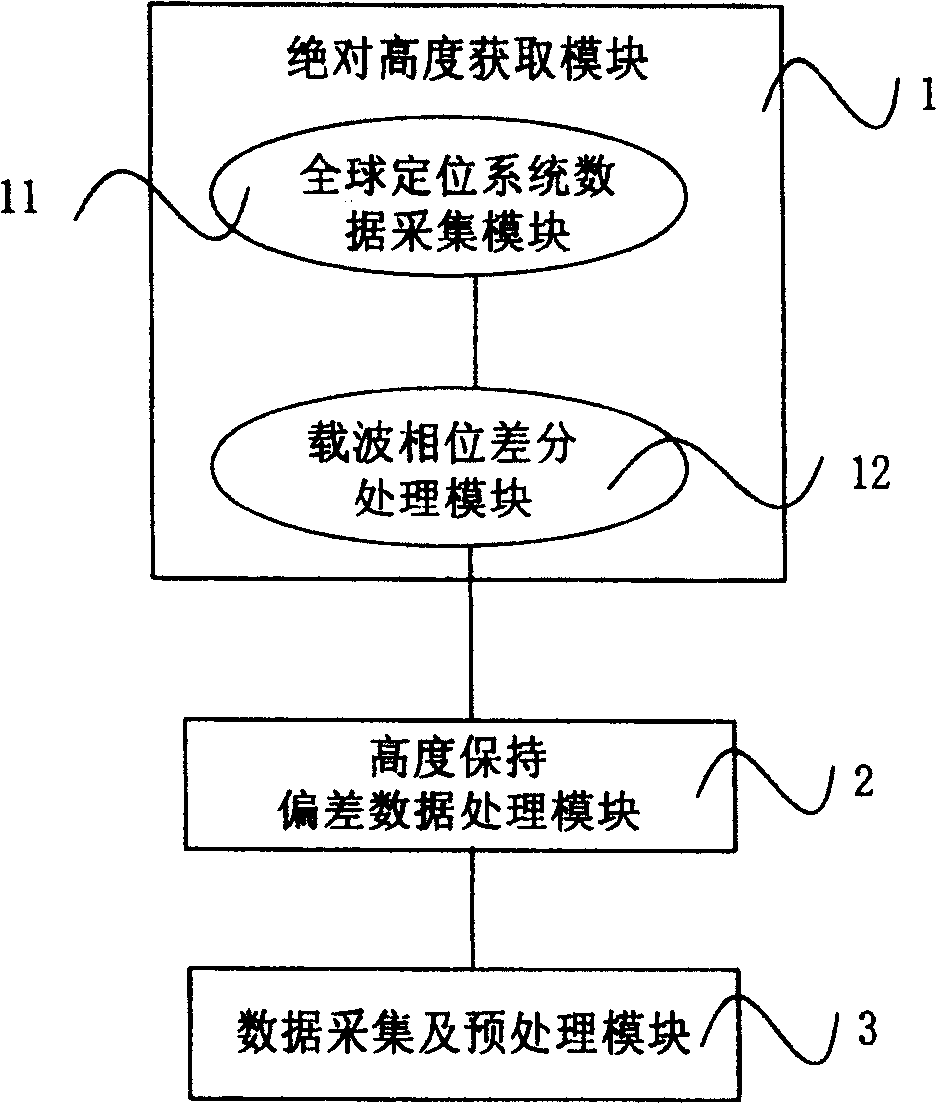 RVSM airspace aeronautical device height holding performance monitoring system and method