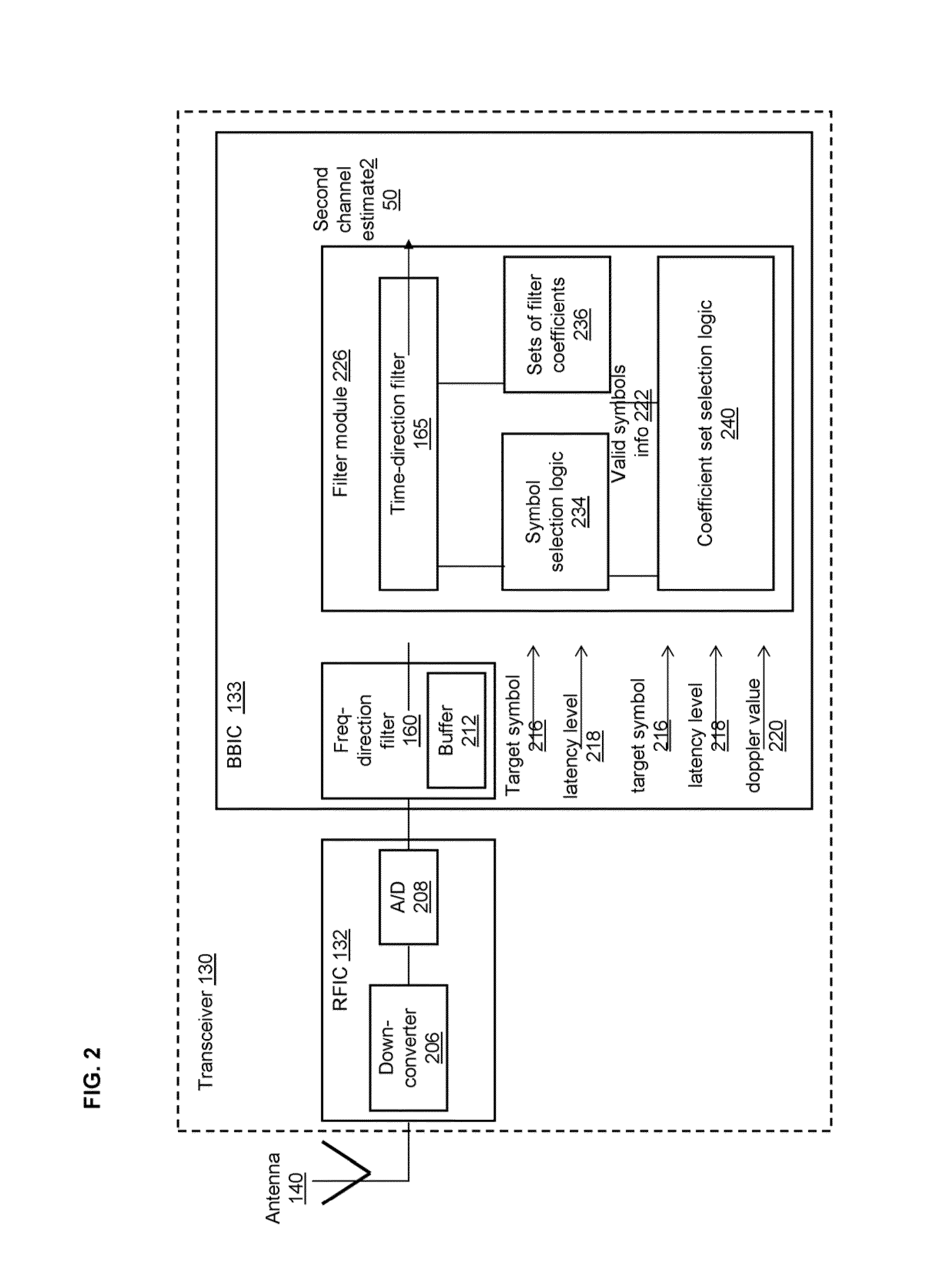 Flexible low complexity reference signal filtering for LTE receivers