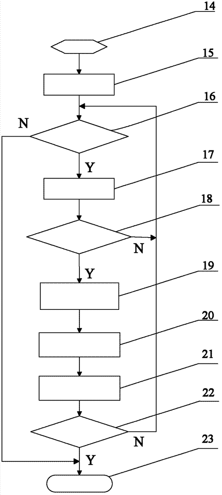 Immunological data drive control method and equipment for solving polyester industrial yarn winding system control problem
