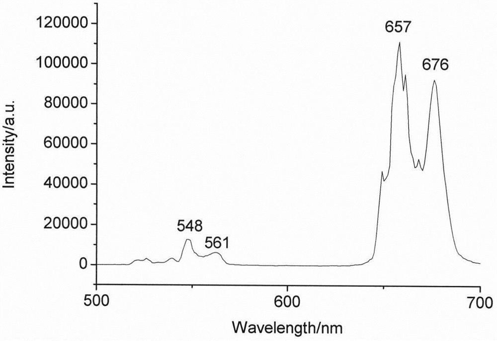 A kind of yttrium-cerium composite oxide-based up-conversion luminescent material and preparation method thereof