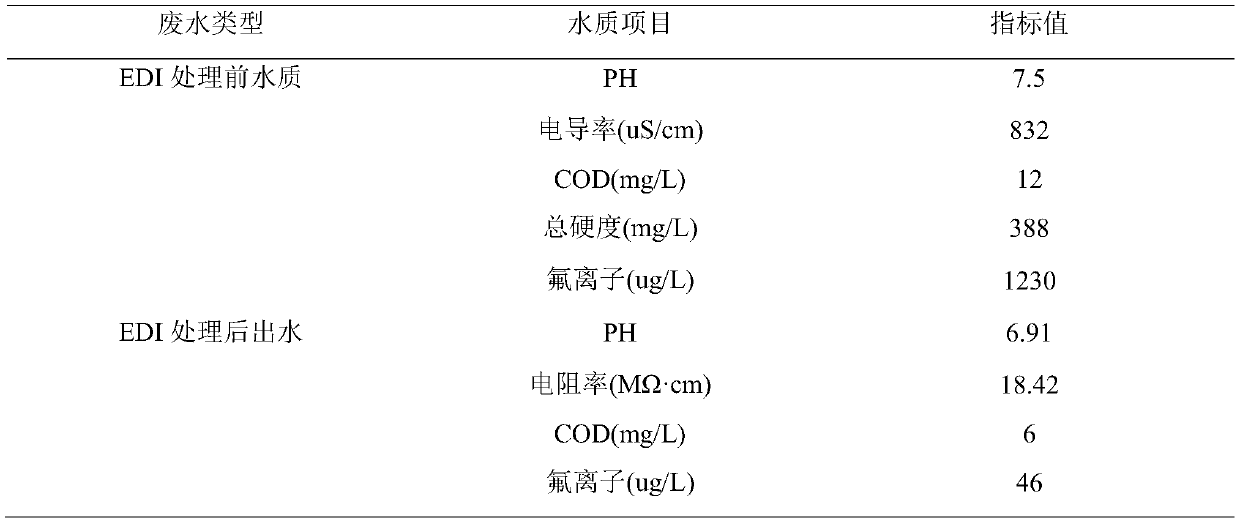 Method for treating fluorine-containing reuse water