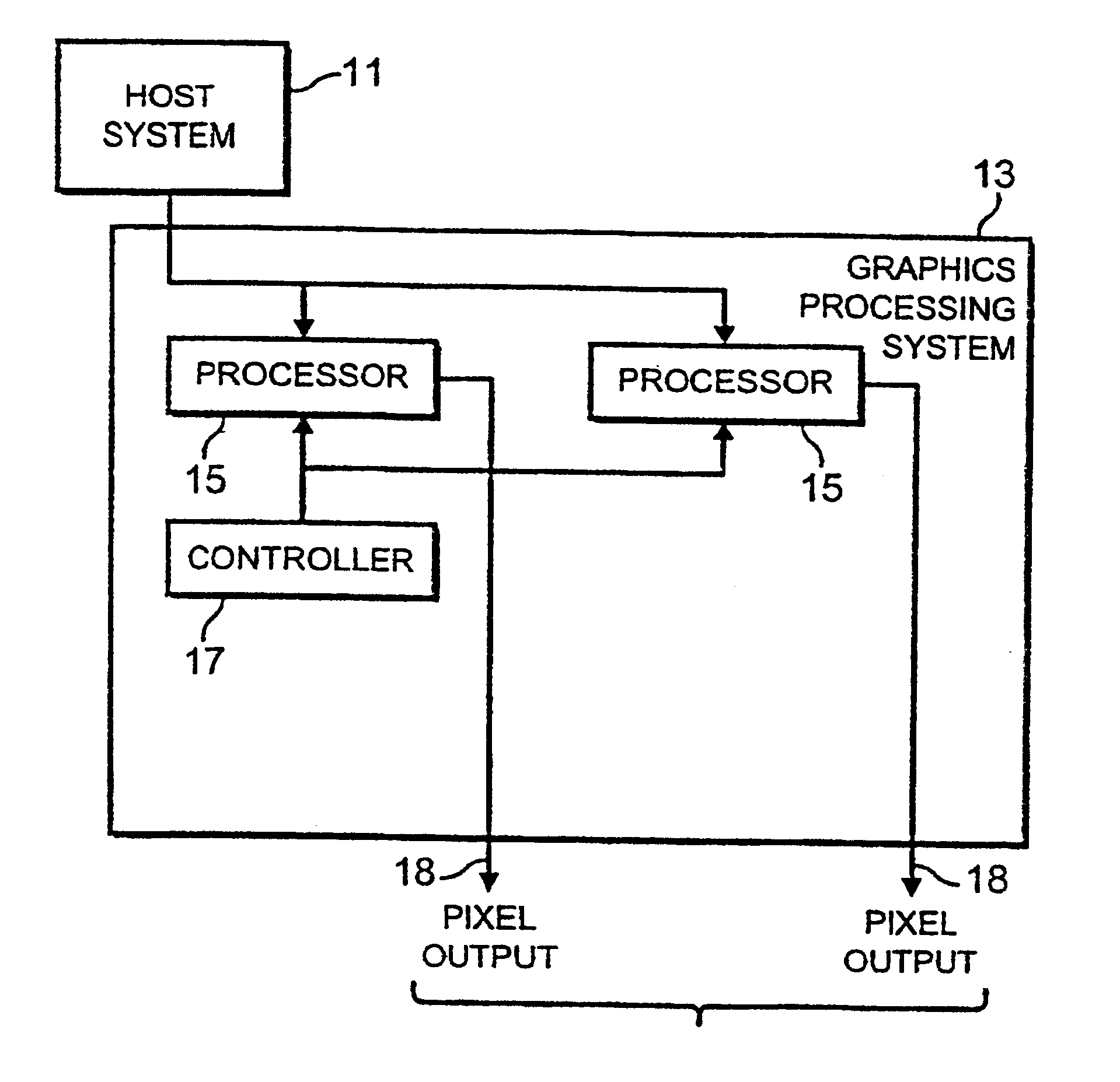 Method and apparatus for SIMD processing using multiple queues