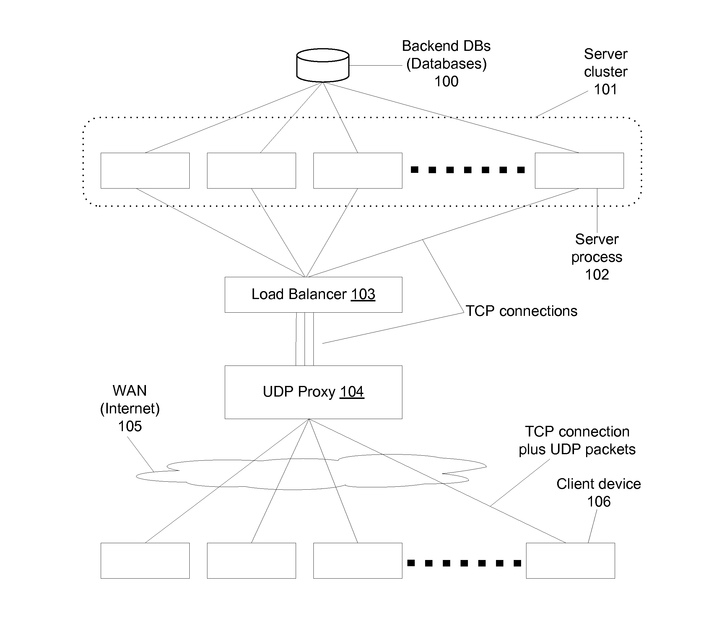 Method and system for load balancing